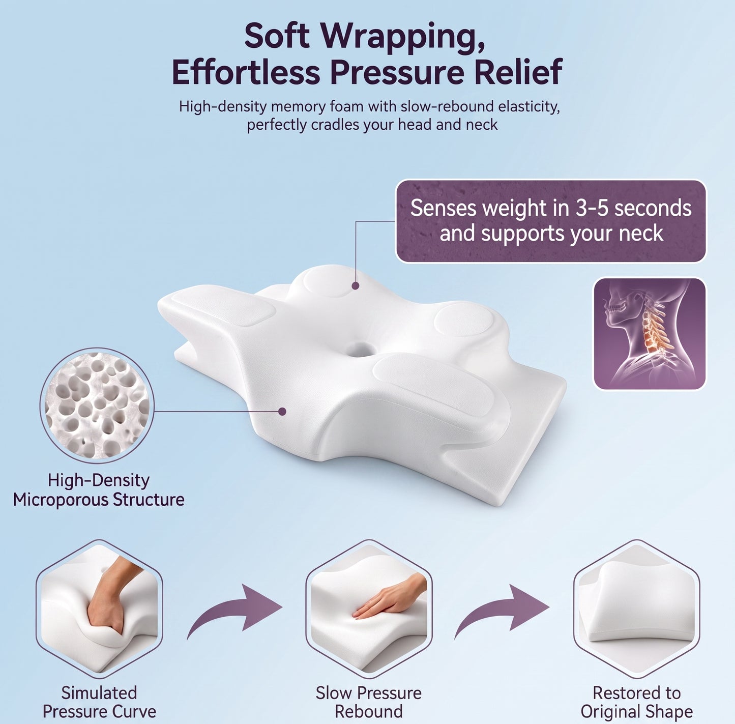 Cervical Neck Pillow for Neck Pain Relief - Ergonomic Side Sleeper Pillow